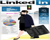 Network With Barristers Lawyers Solicitors At Linked In Law